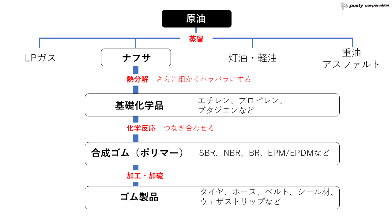 ナフサ_図解イメージ